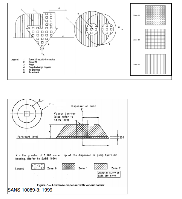 Hazardous area classification drawing showing classified zones around process equipment