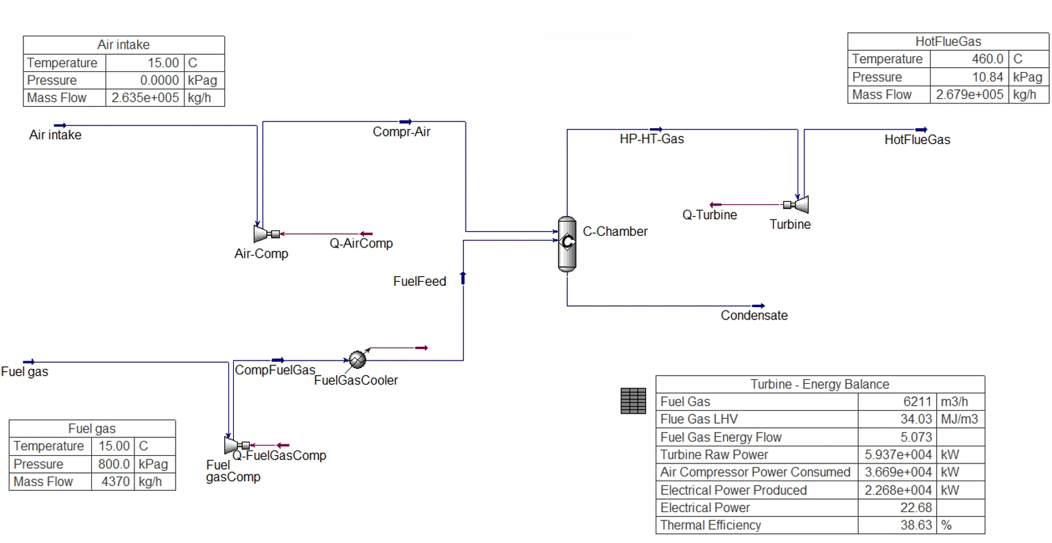 Gas turbine process simulation flowsheet with compressor, combustion chamber and turbine results