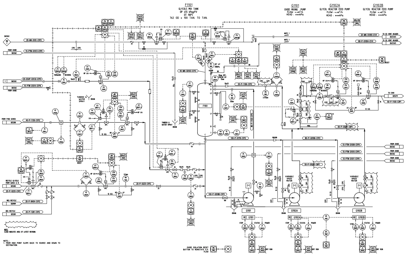 Huntsman Botany process piping and instrumentation diagram